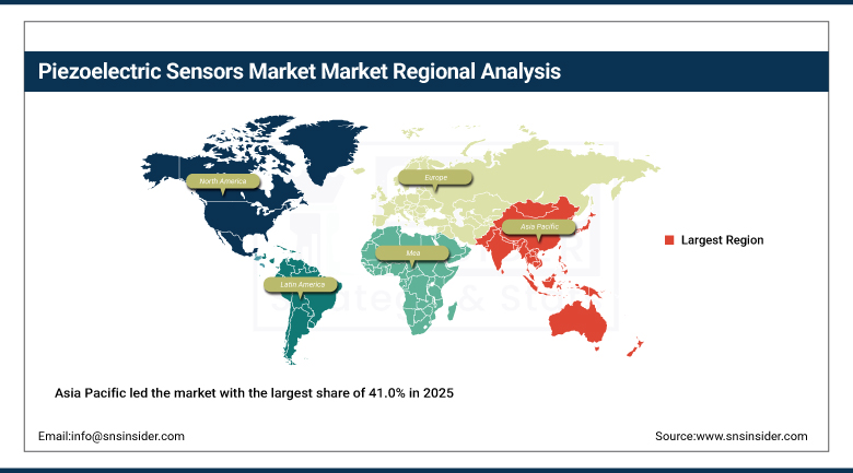 Piezoelectric Sensors Market Share By Region