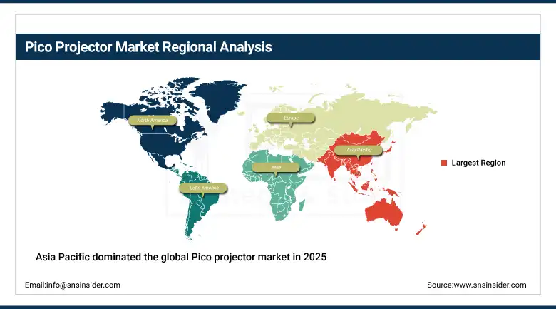 Pico Projector Market Share By Region