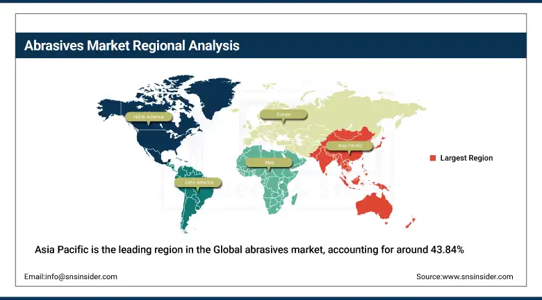 Abrasives Market Share By Region