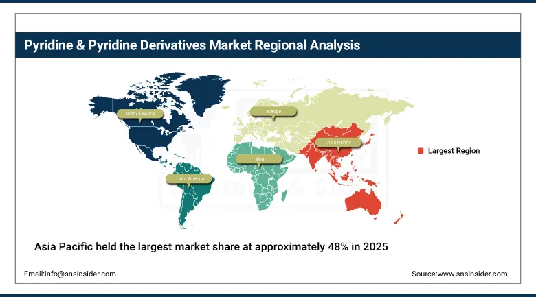Pyridine &amp; Pyridine Derivatives Market Share By Region