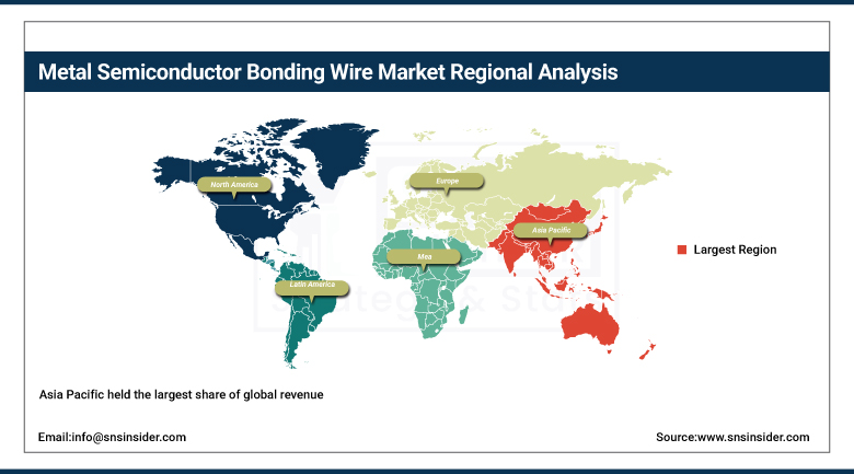 Metal Semiconductor Bonding Wire Market Share by Region